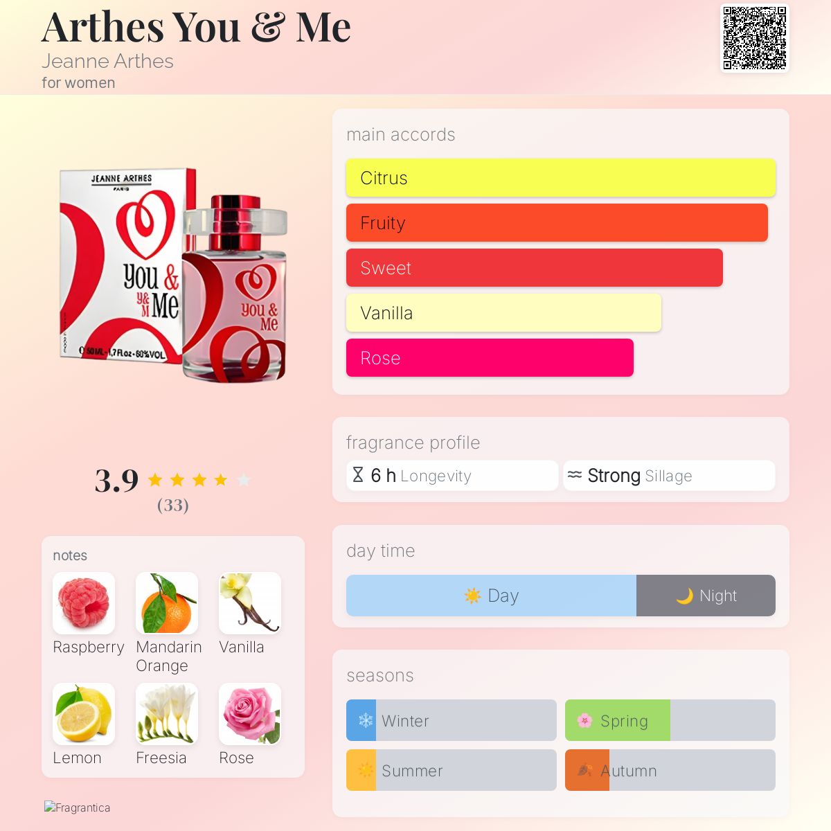 Arthes You & Me Jeanne Arthes perfume a fragrance for