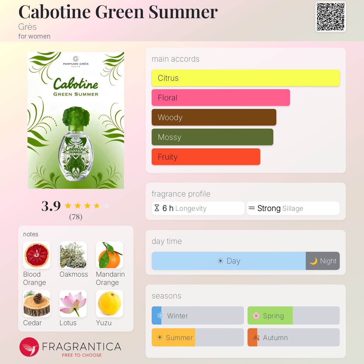 Profile card