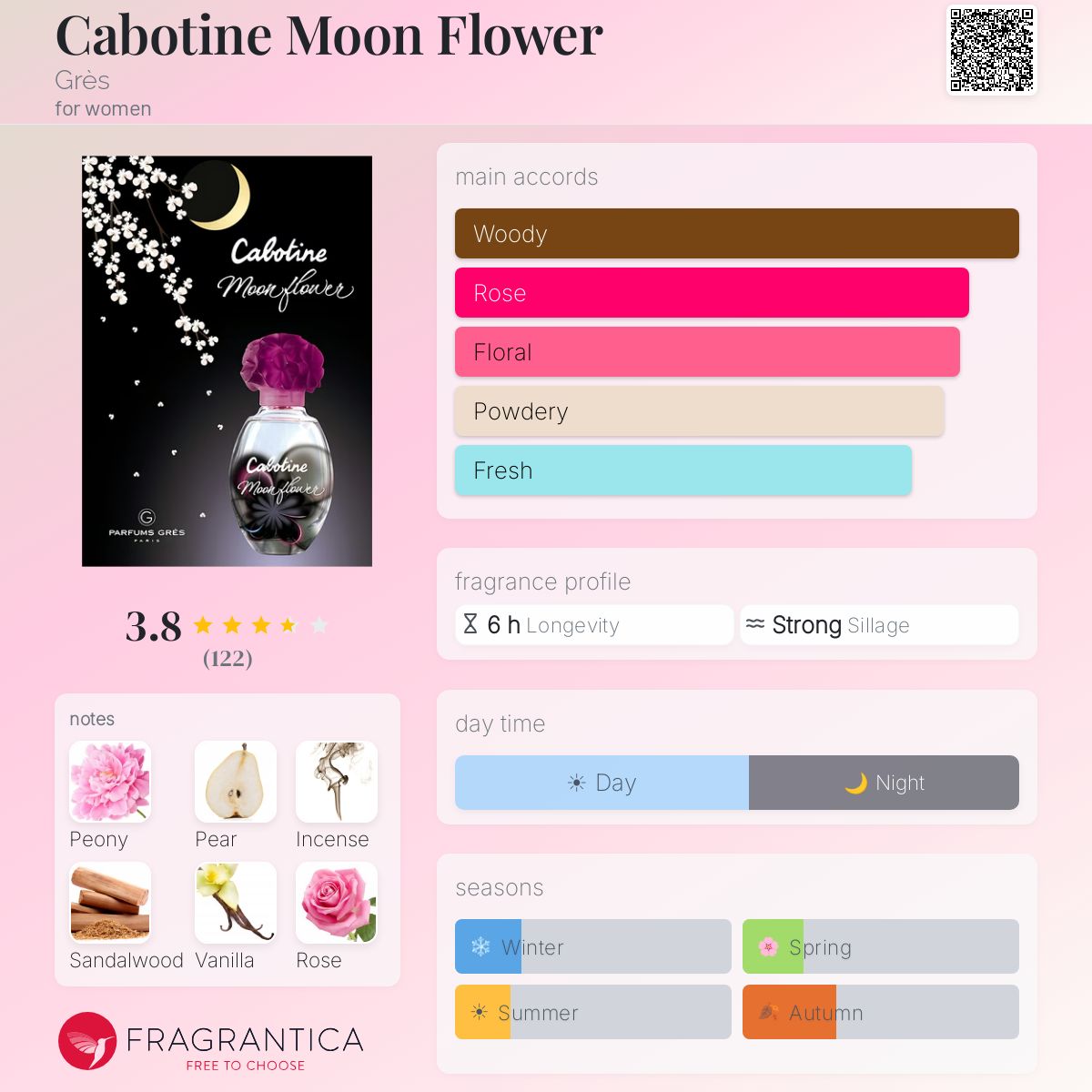 Fragrantica image 5