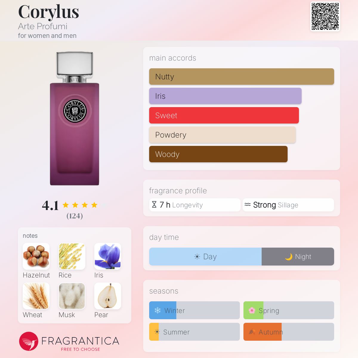 Profile card