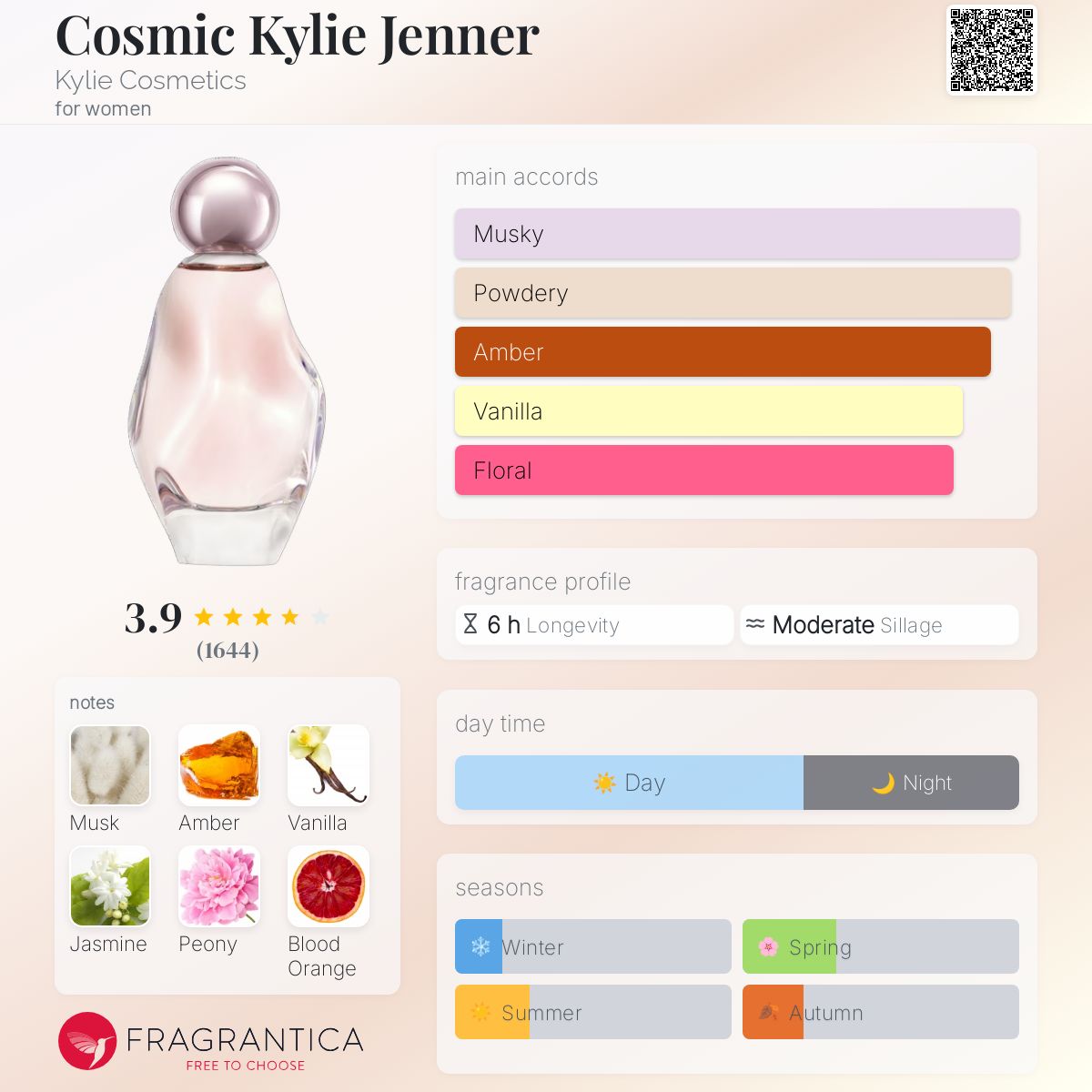 Cosmic Kylie Jenner Kylie Cosmetics perfume - a new