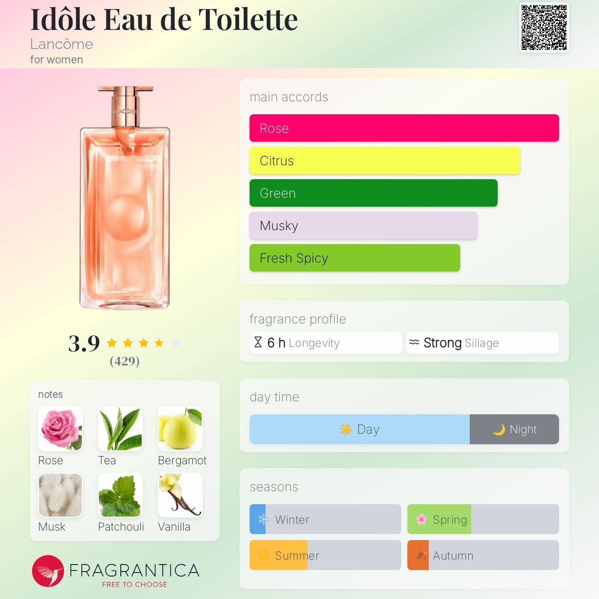 Idôle Eau de Toilette Lancôme perfume a new fragrance for women 2024