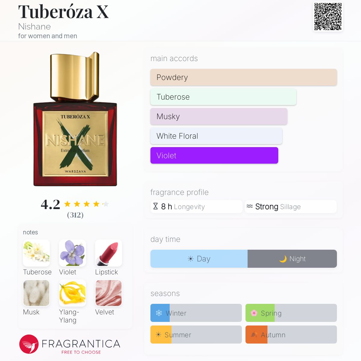 Tuberóza X Nishane perfume - a fragrance for women and men 2024