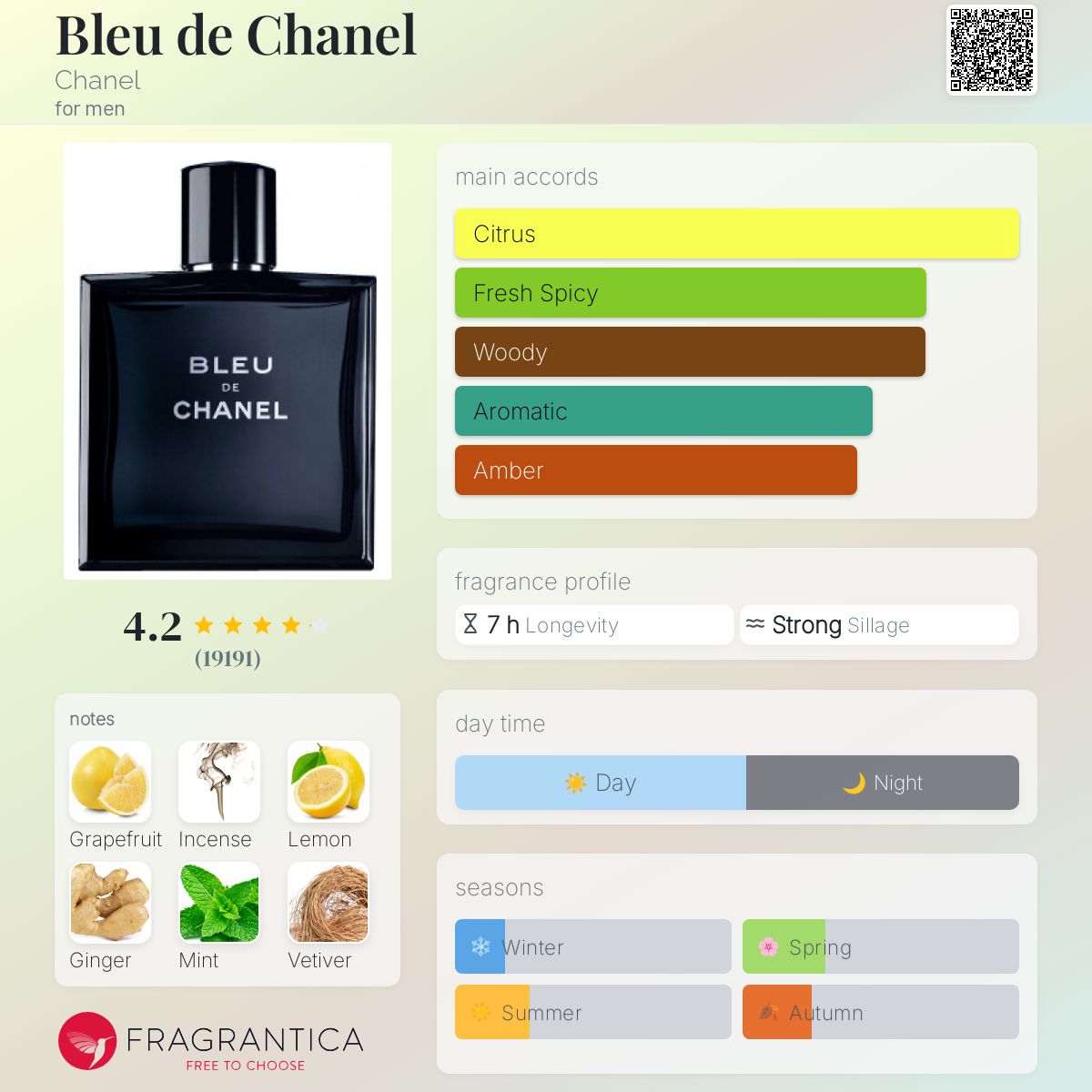 Bleu de Chanel Chanel cologne - a fragrance for men 2010