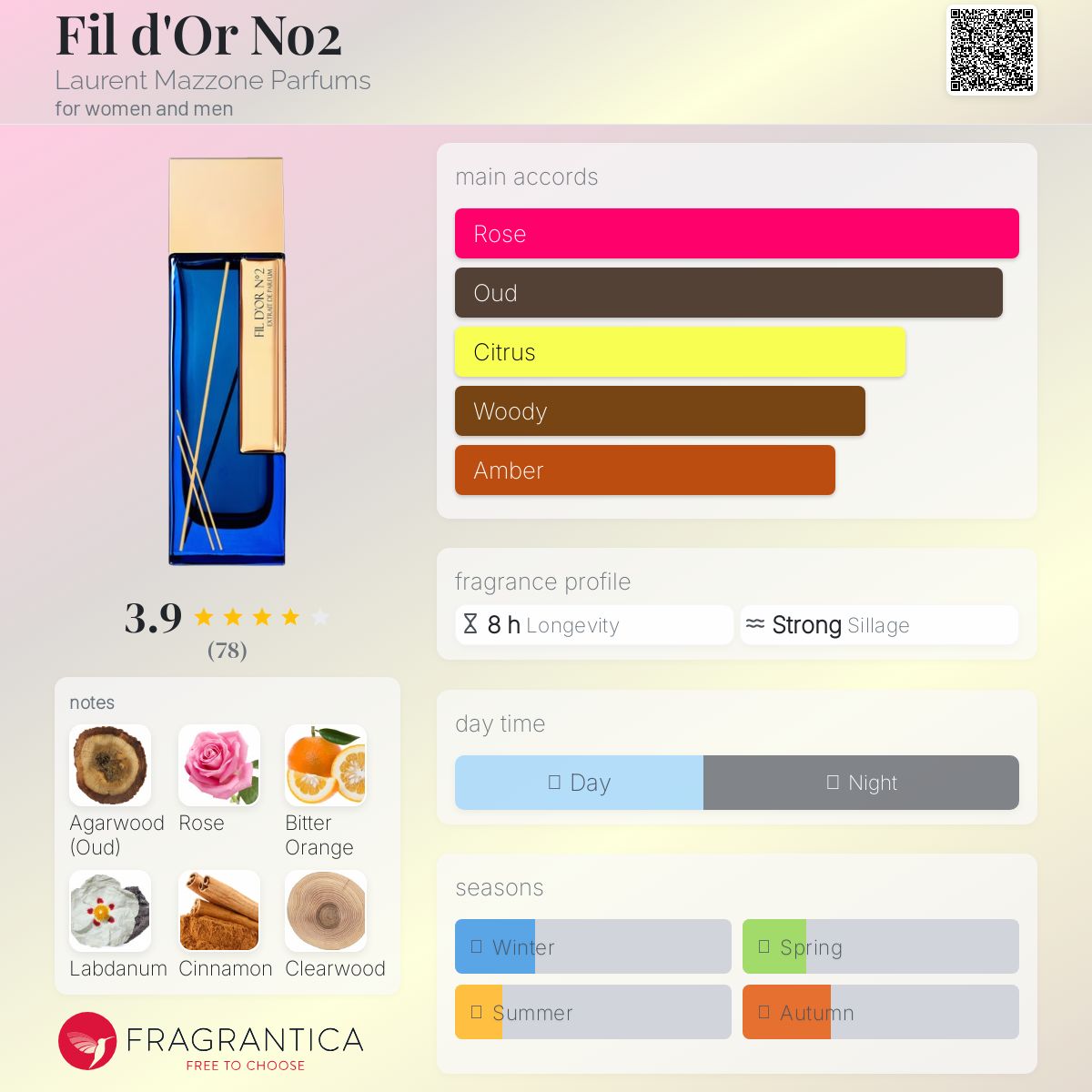 Fil d'Or No2 Laurent Mazzone Parfums perfume - a