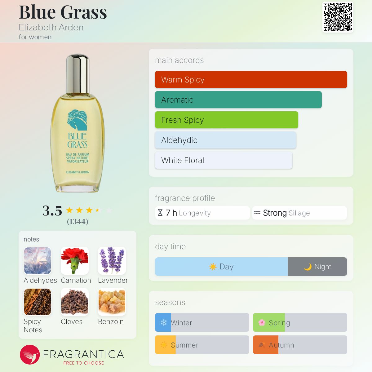 Blue Grass 女性用香水 Removebackgroundproject133_108