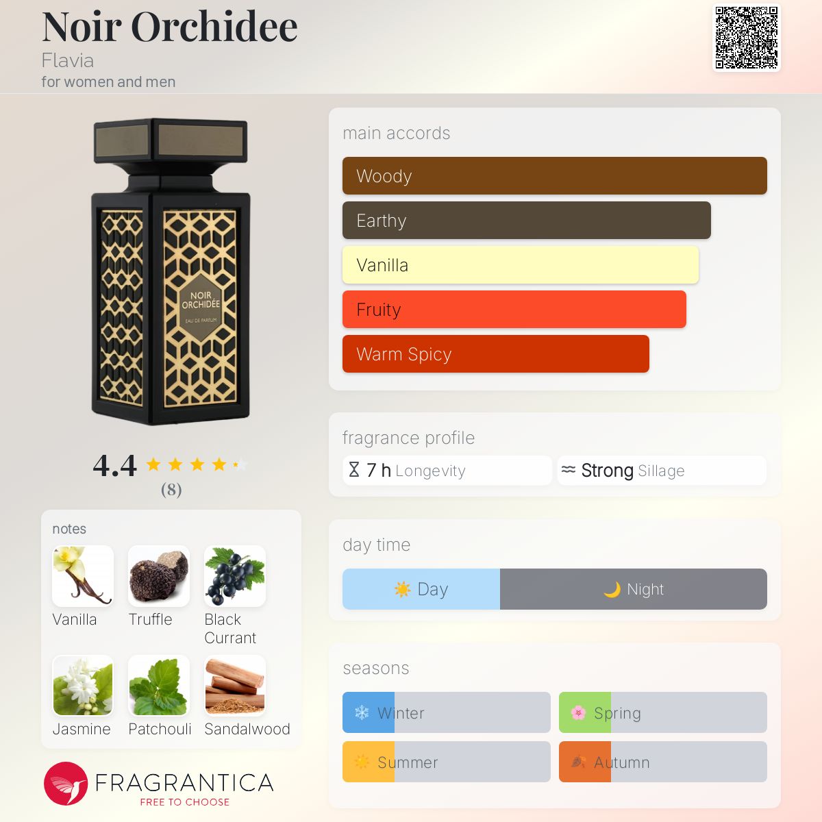 Noir Orchidee Flavia perfume - a fragrance for women and men 2024