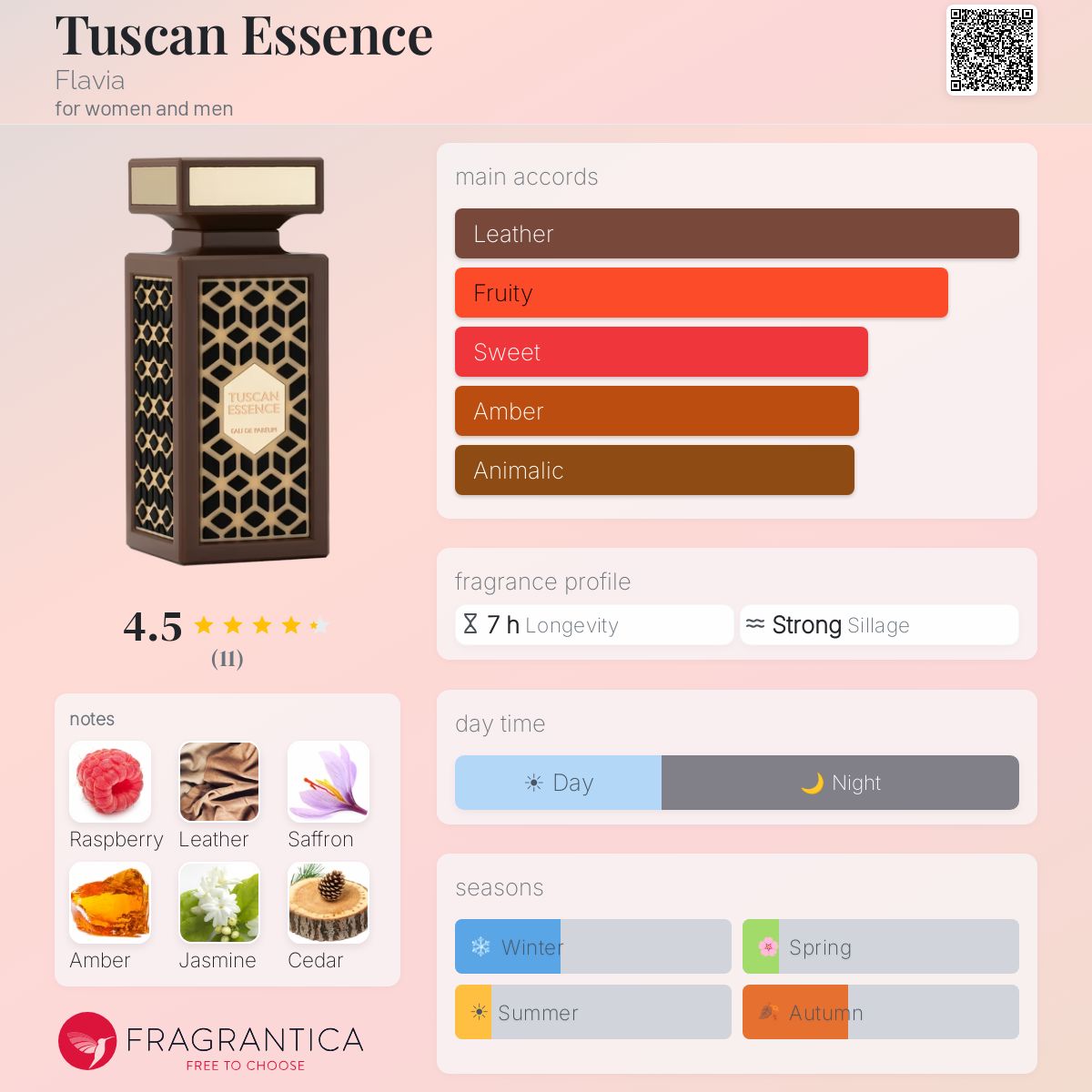 FLAVIA Tuscan Essence & Noir Orchidée Noir Orchidee Flavia perfume
