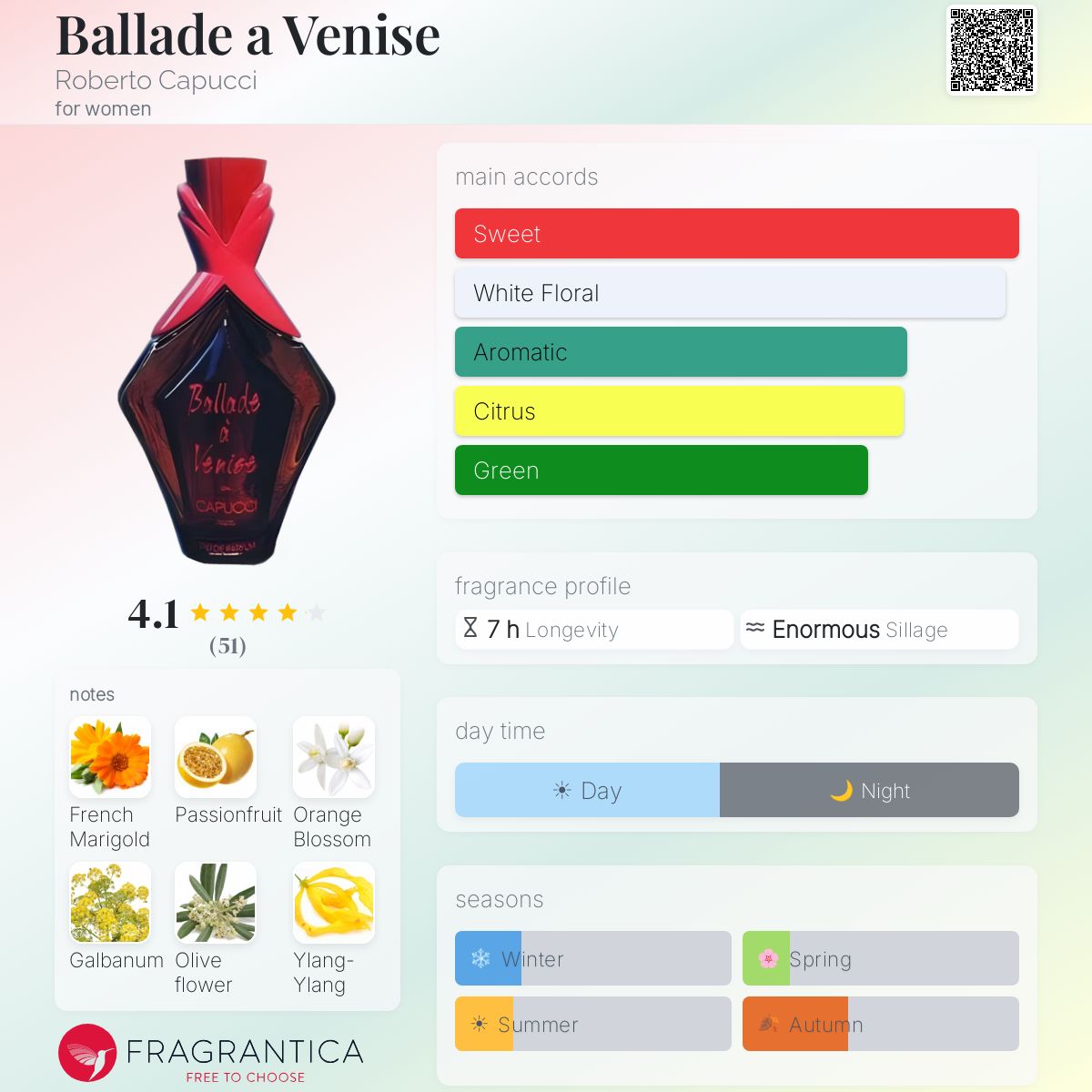 Fragrantica image 5