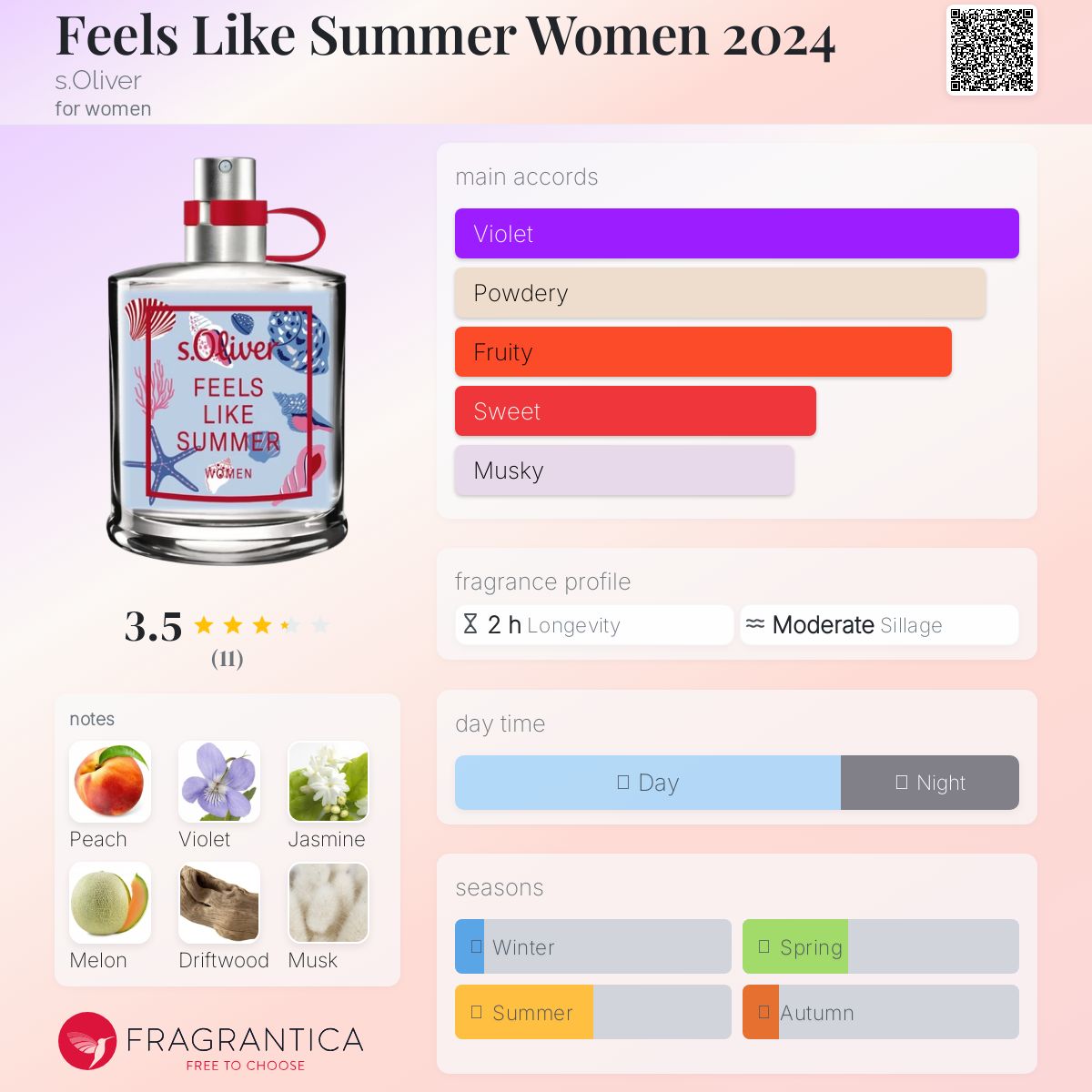 Feels Like Summer Women 2024 s.Oliver perfume - a new fragrance