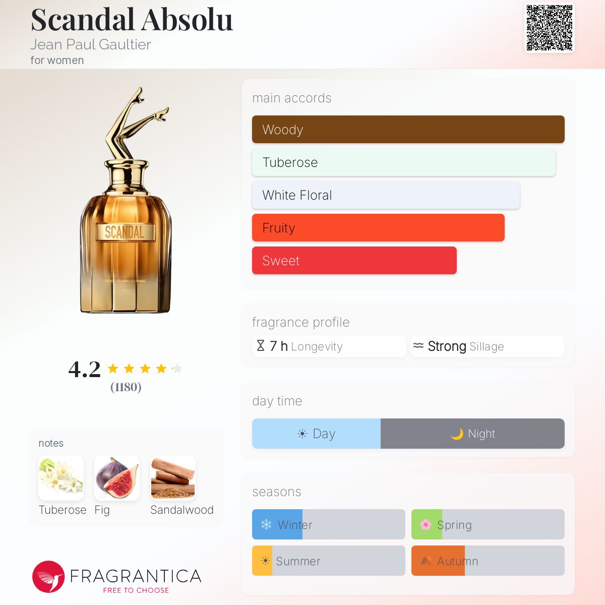 Profile card