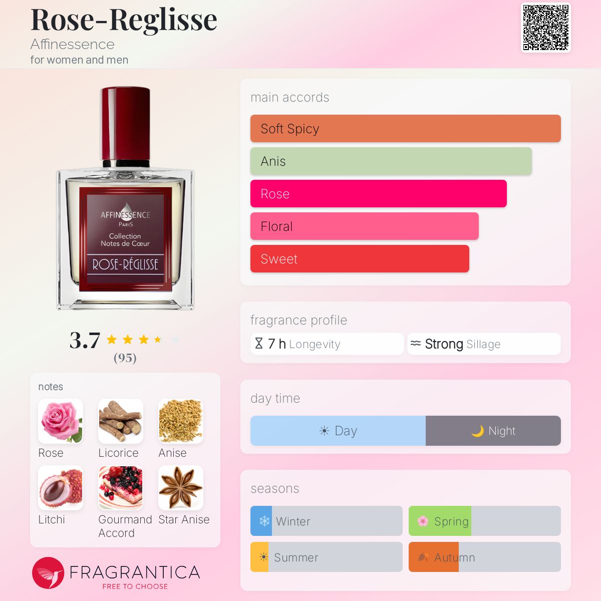 Rose-Reglisse Affinessence perfume - a fragrance for women and men