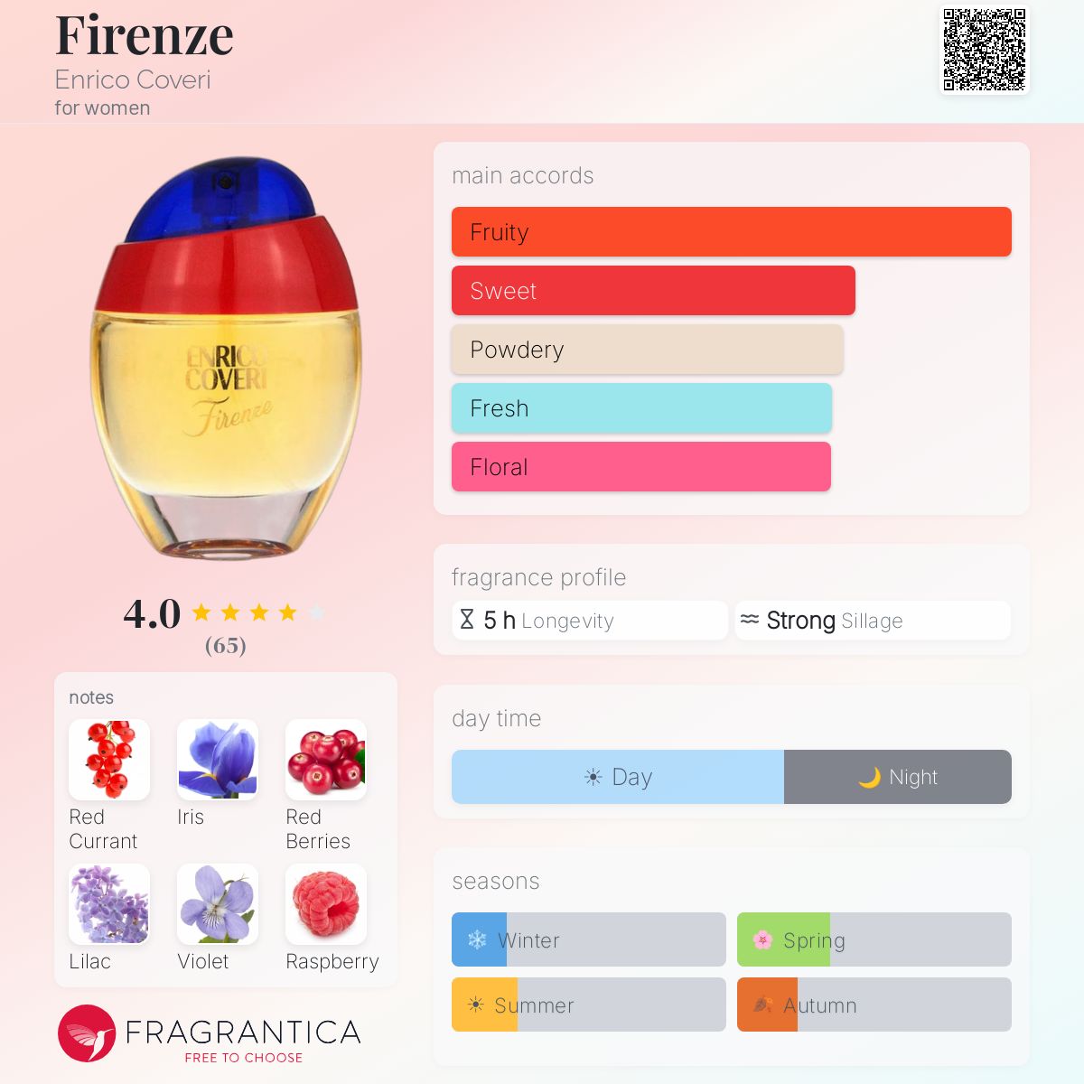 Fragrantica image 5