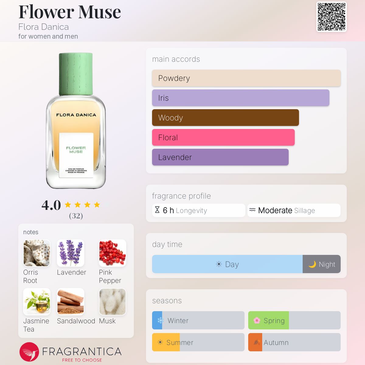 Flower Muse Flora Danica perfume - a fragrance for women and men 2024