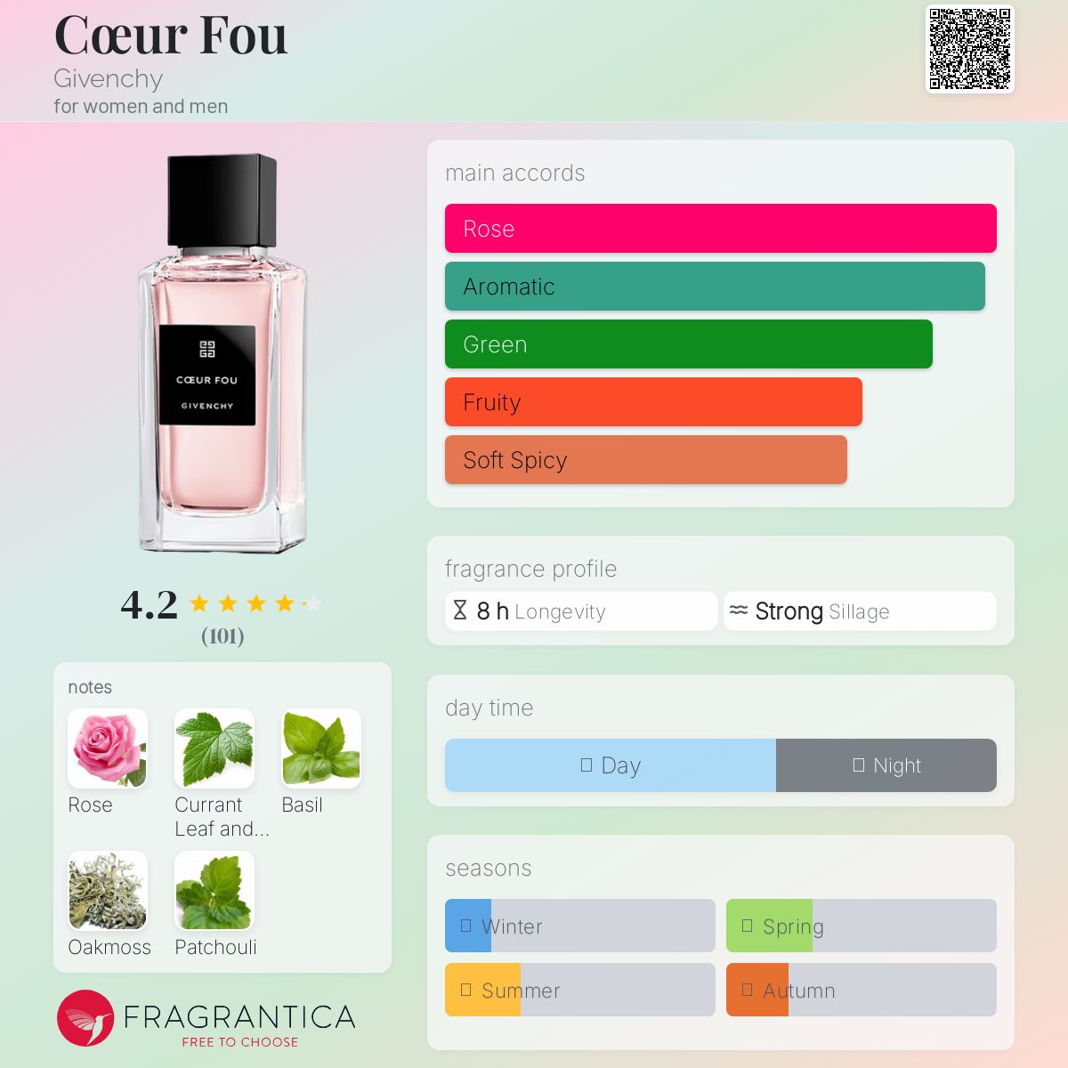 Cœur Fou Givenchy perfume - a new fragrance for women and