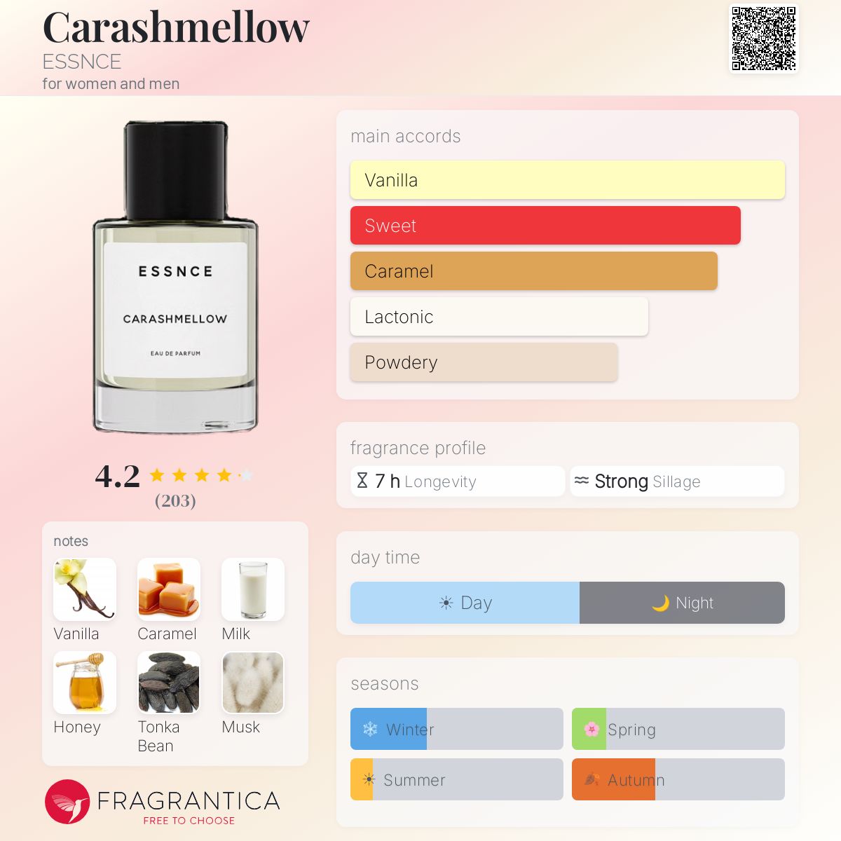 Profile card