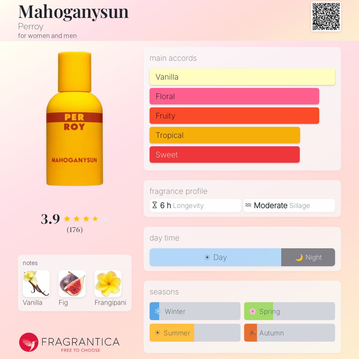 Perroy Mahoganysun 50ml