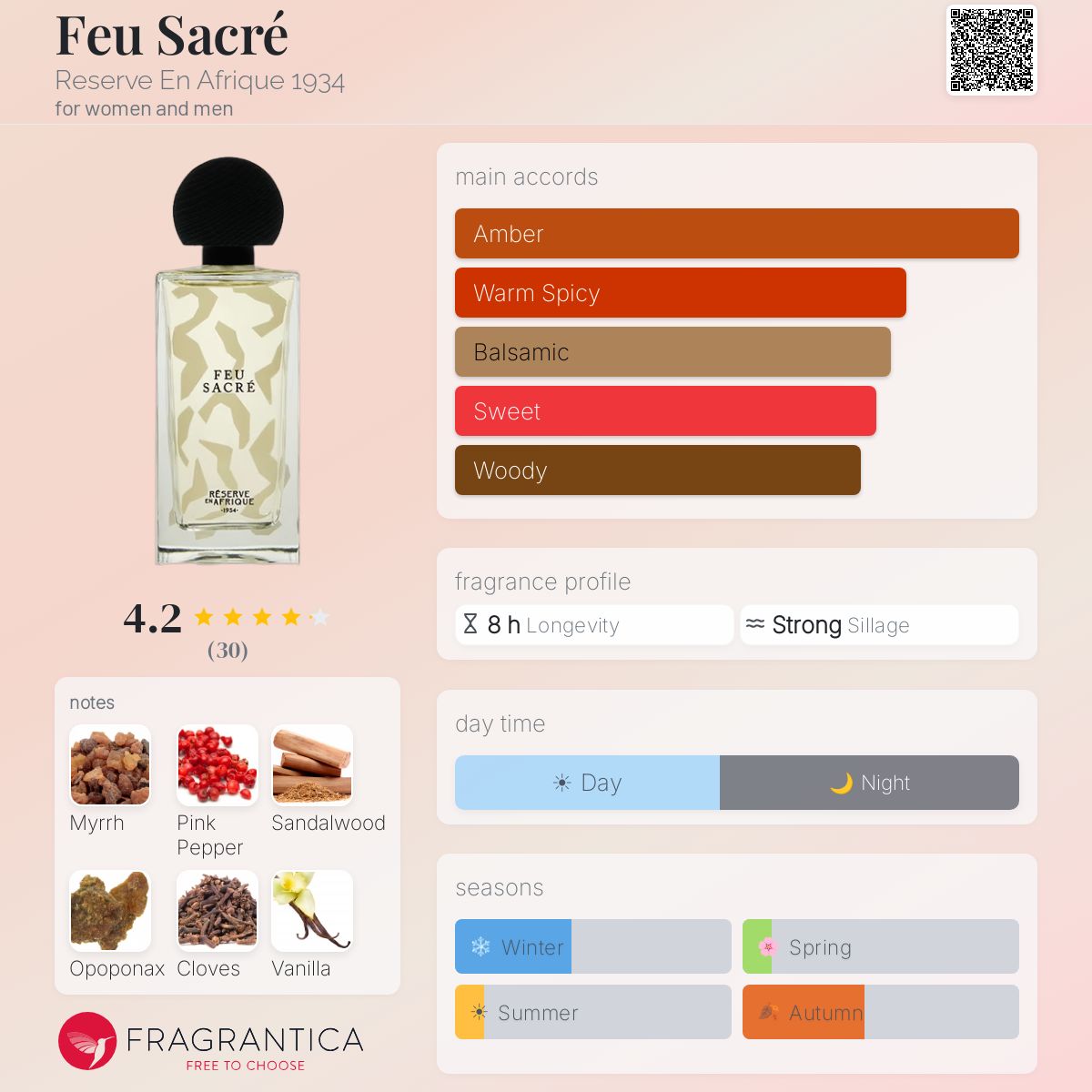Feu Sacré Reserve En Afrique 1934 perfume - a fragrance for women