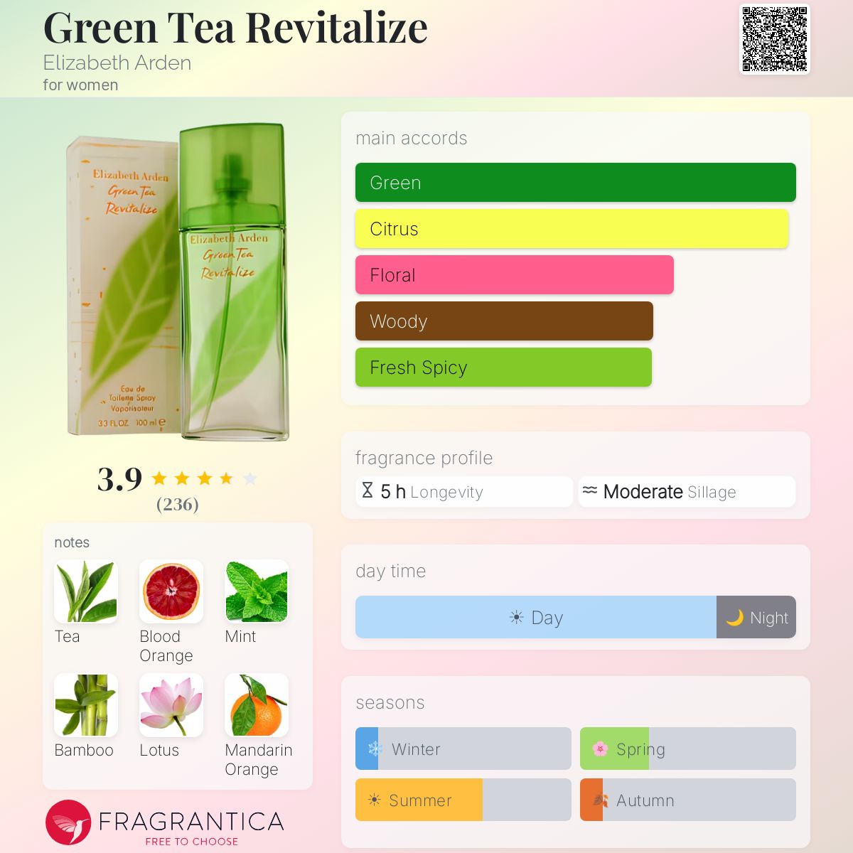 Profile card