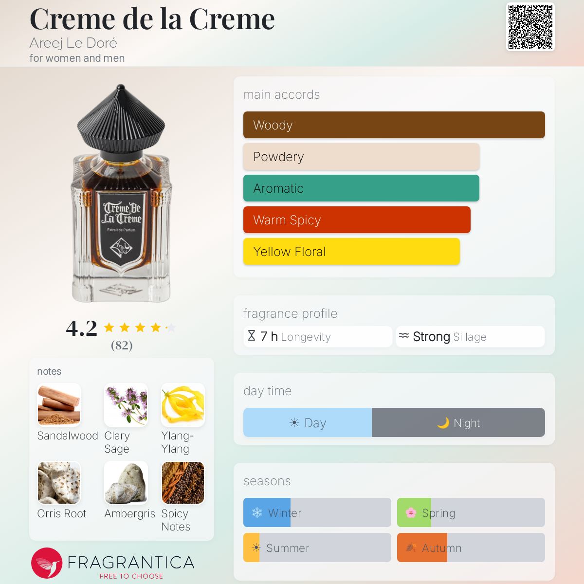 Profile card