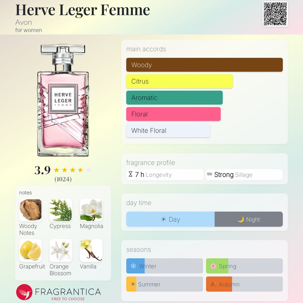 Profile card