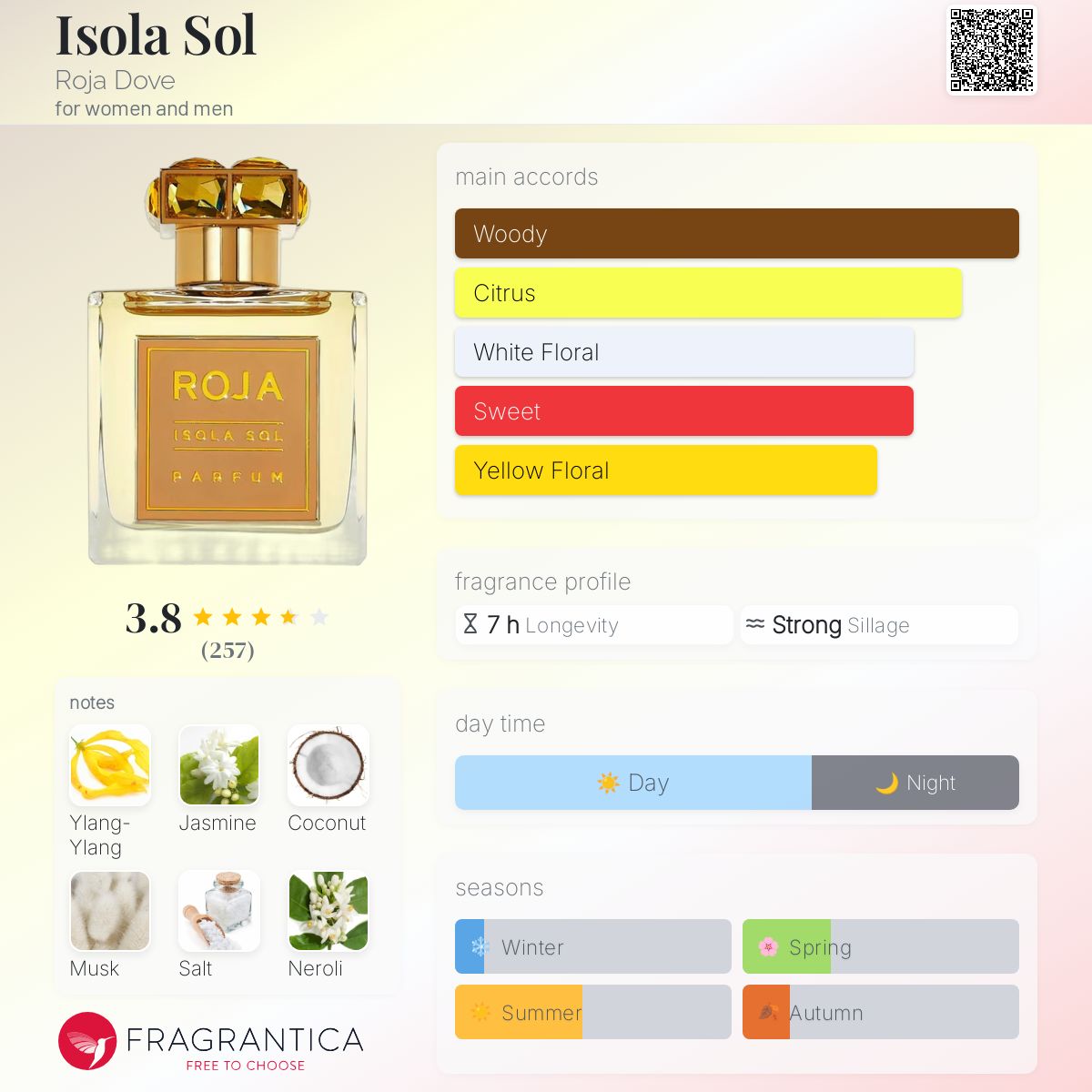 Isola Sol Roja Dove perfume a new fragrance for women and men 2024 - Main Image