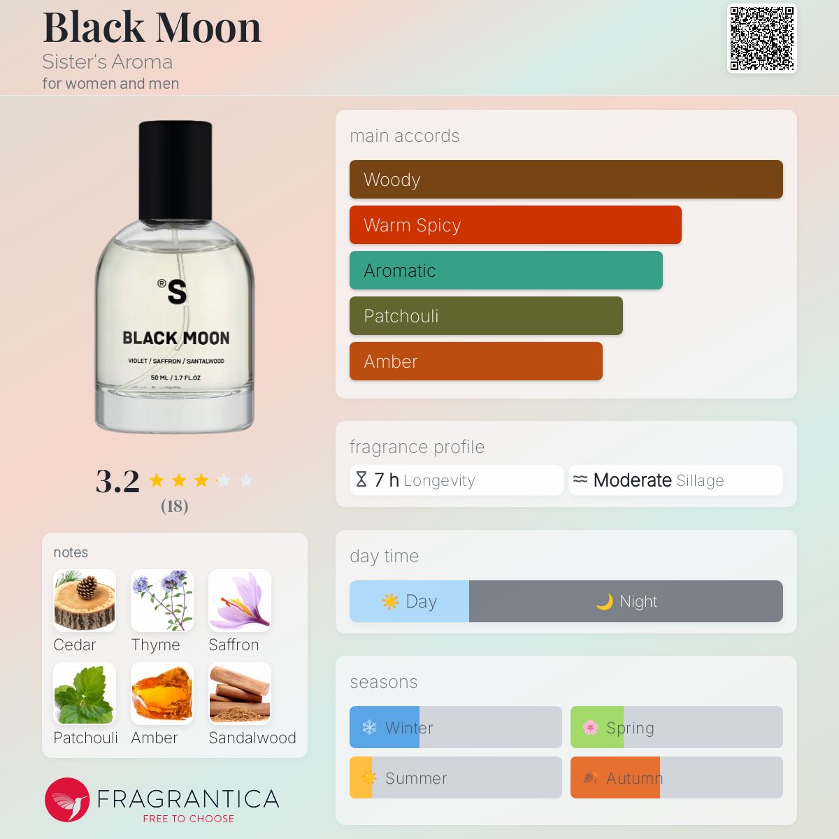 Black Moon Sister&039;s Aroma perfume - a fragrance for women and men  2023
