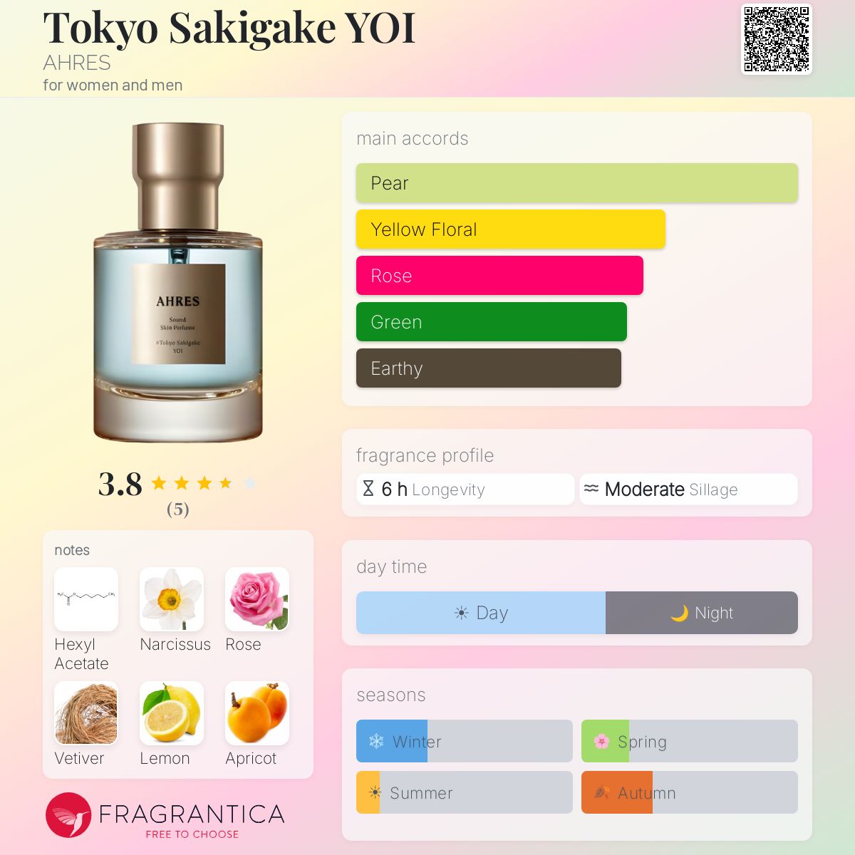 Tokyo Sakigake YOI AHRES perfume - a fragrance for women and men 2012