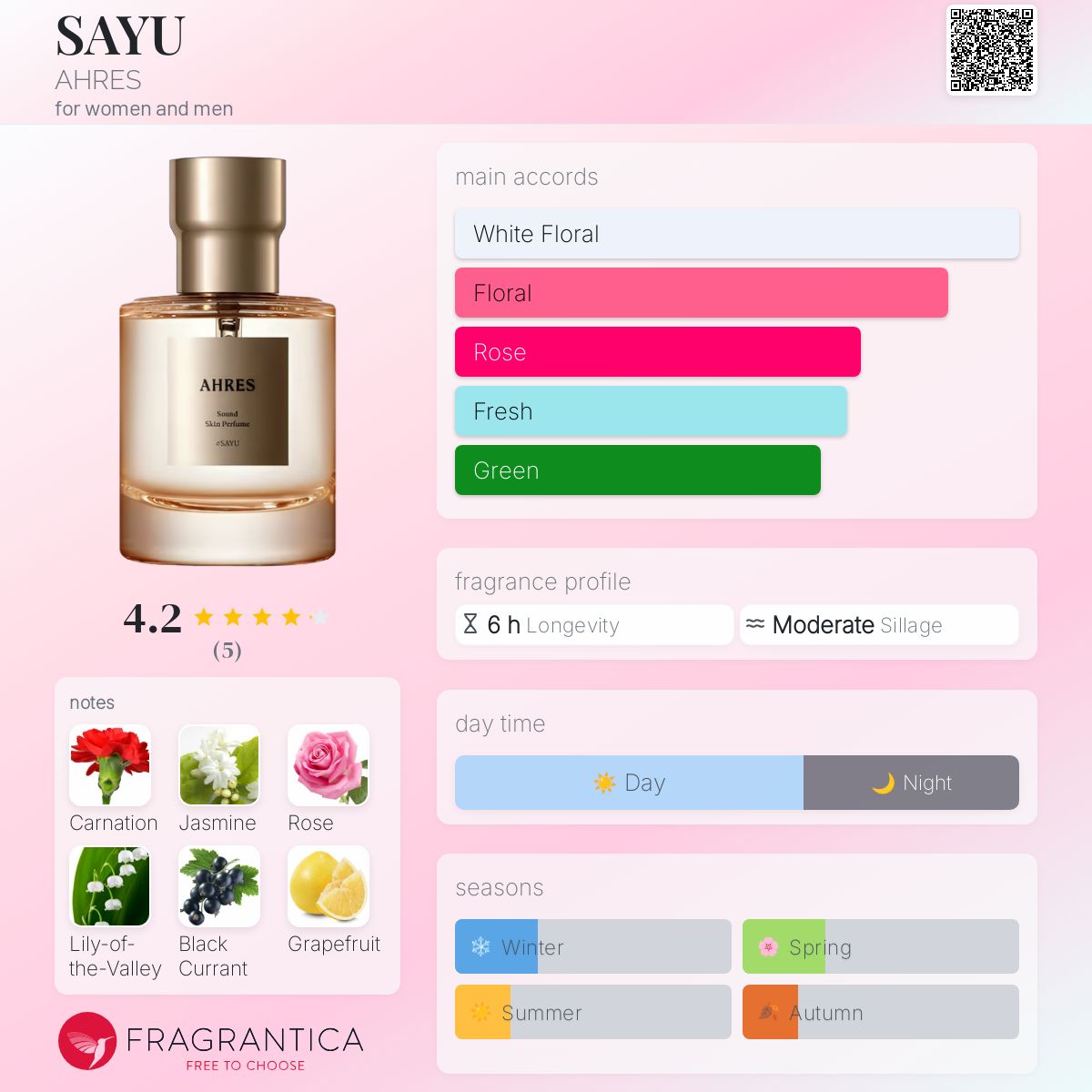SAYU AHRES perfume - a fragrance for women and men 2012