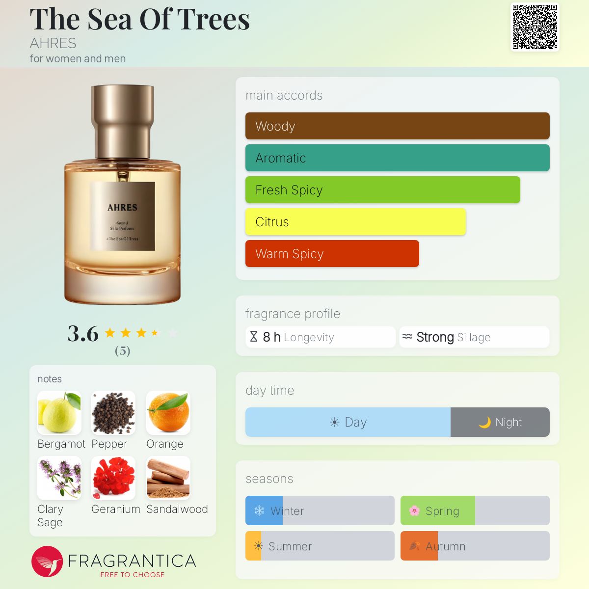 The Sea Of Trees AHRES perfume - a fragrance for women and men 2012