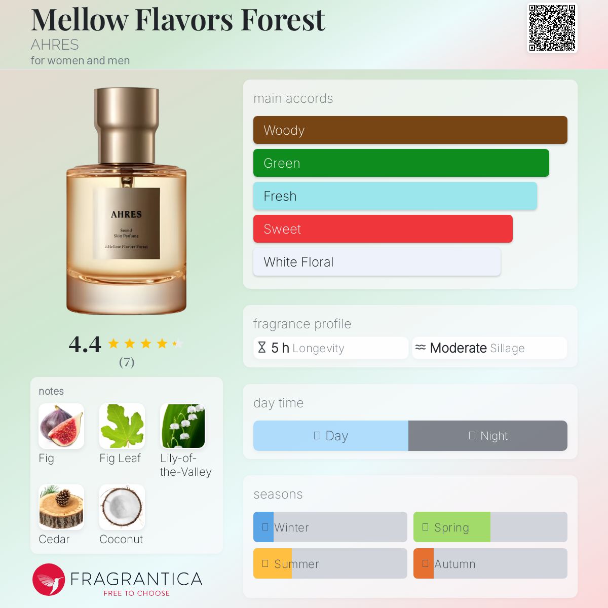AHRES パフューム　50mL #Mellow Flavors Forest Mellow Flavors Forest AHRES perfume - a fragrance for women