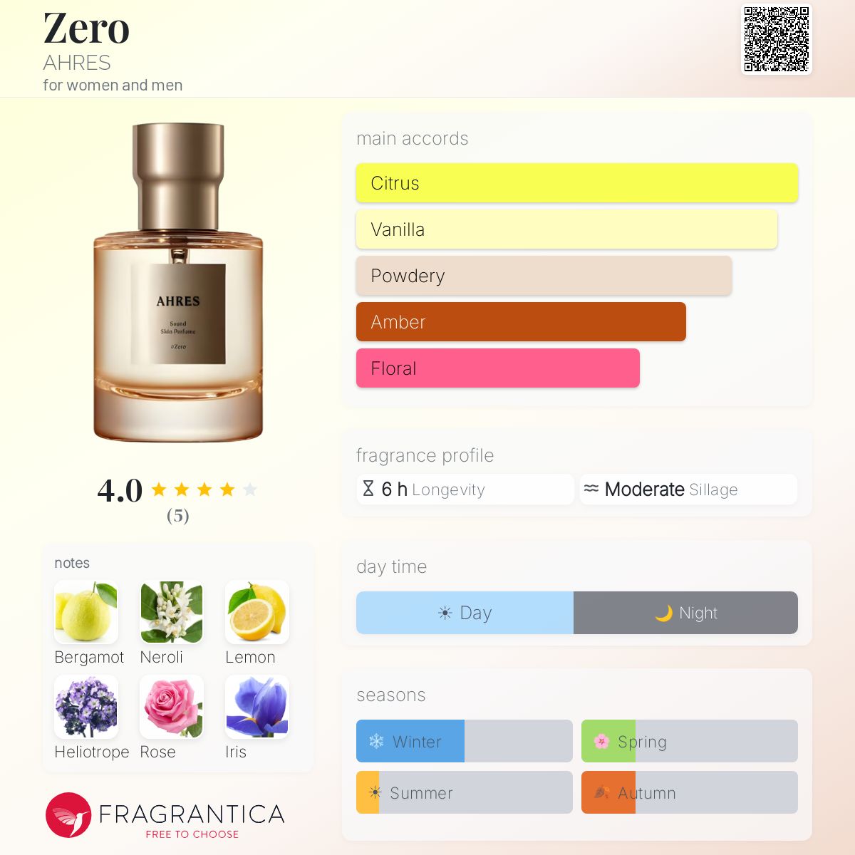 Zero AHRES perfume - a fragrance for women and men 2012