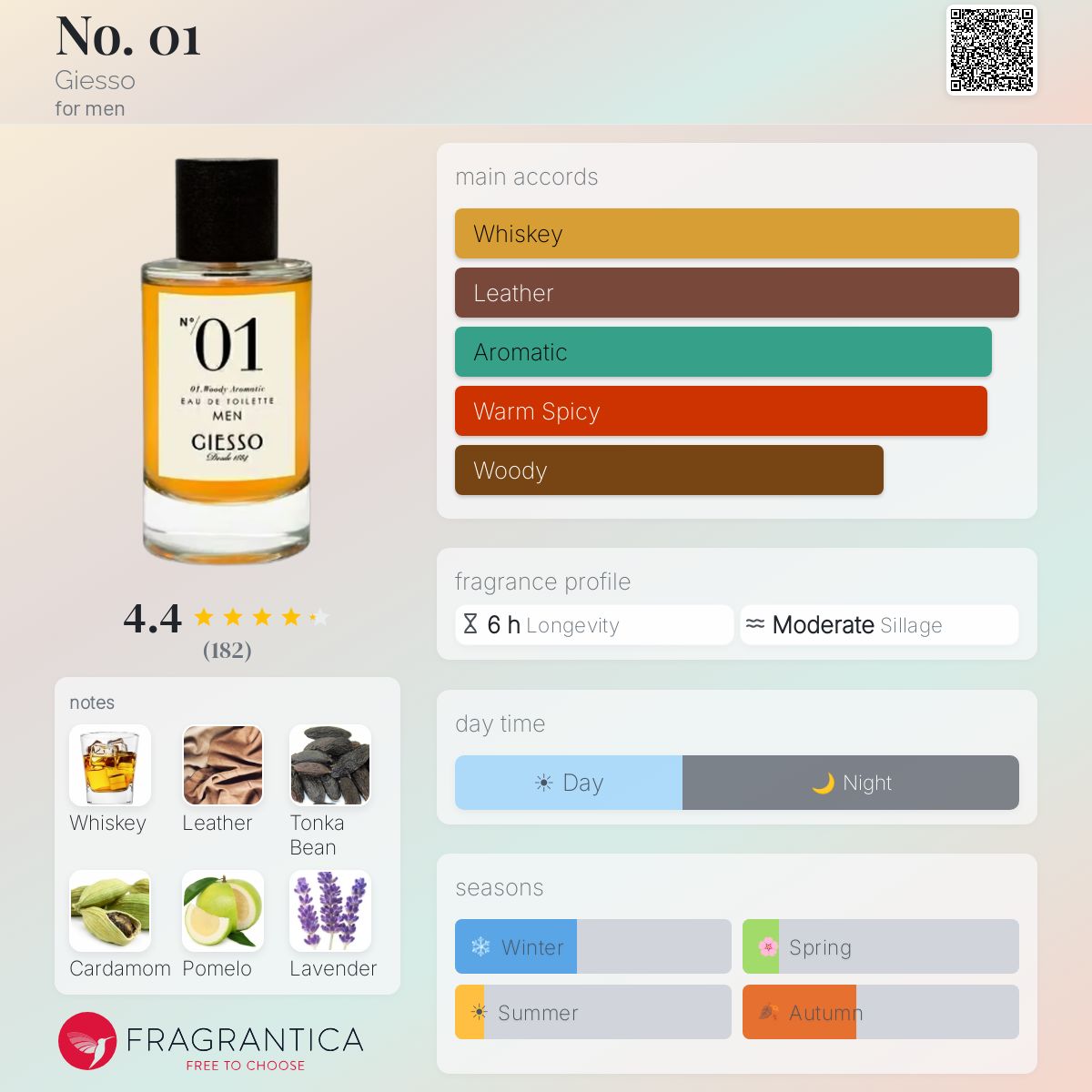 Profile card