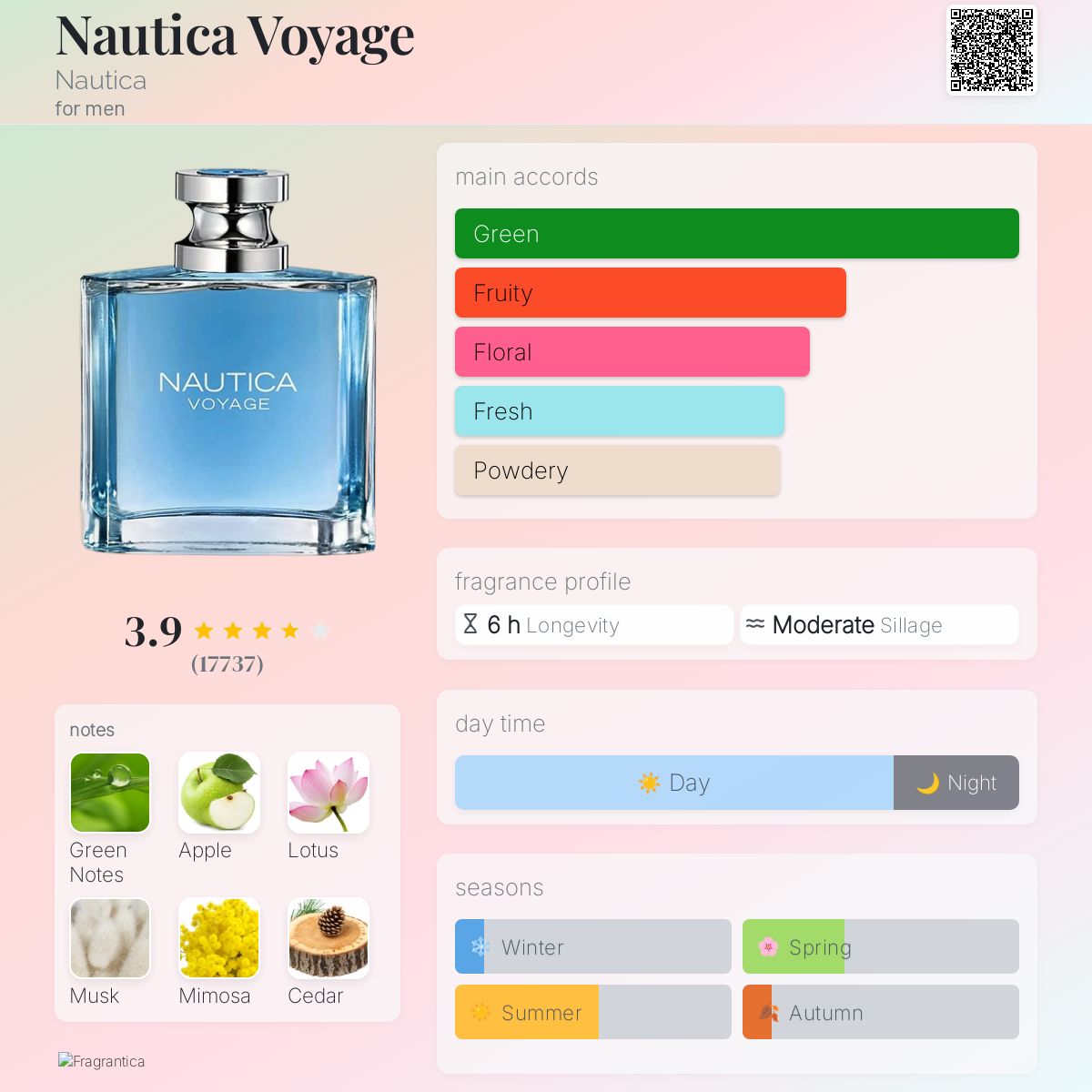 Voyage Perfume Review Nautica Oceans Perfume Nautica Voyage