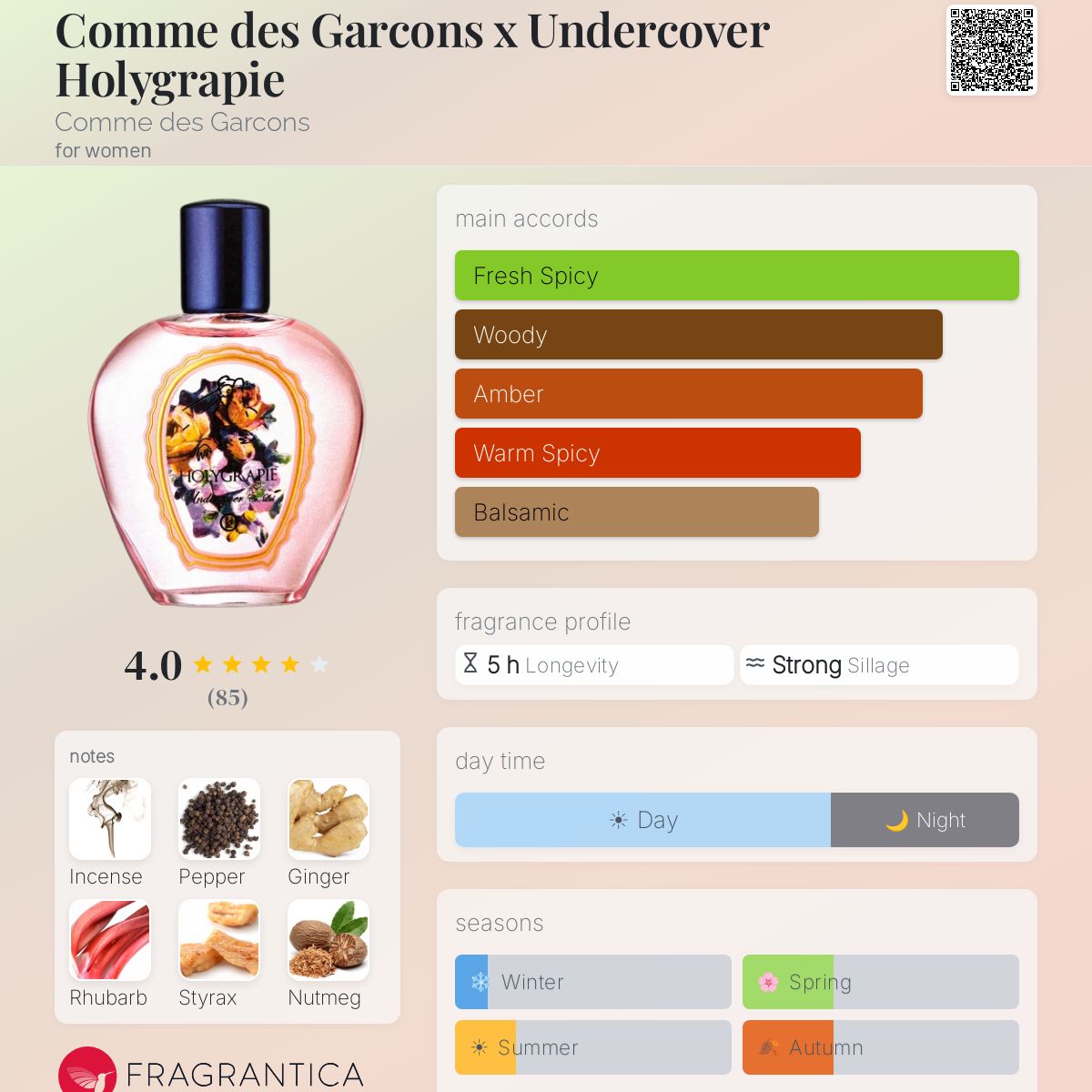 Fragrantica image 5