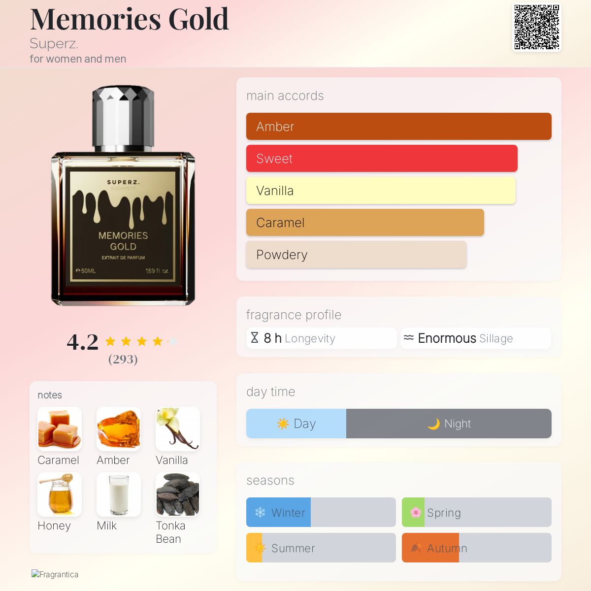 香水(ユニセックス) SUPERZ BUDAPEST MEMORIES GOLD 50ml Memories Gold - 50 ml Extrait De Parfum - Unisex - with new box