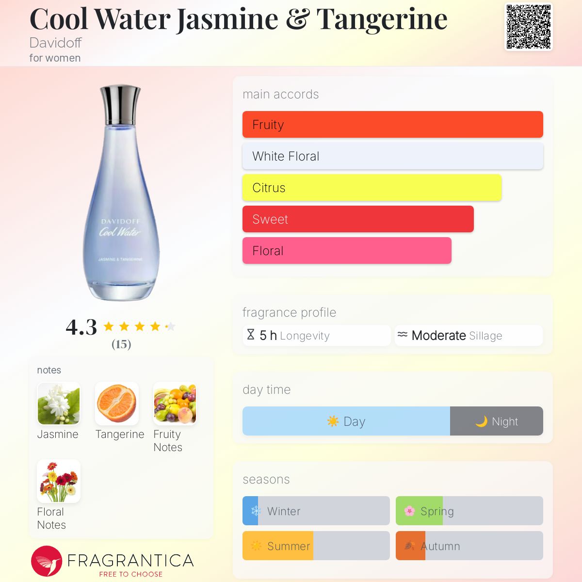 Cool Water Jasmine & Tangerine Davidoff perfume a