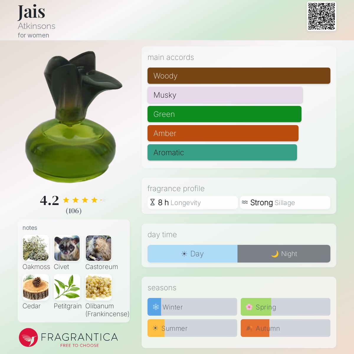Fragrantica image 5