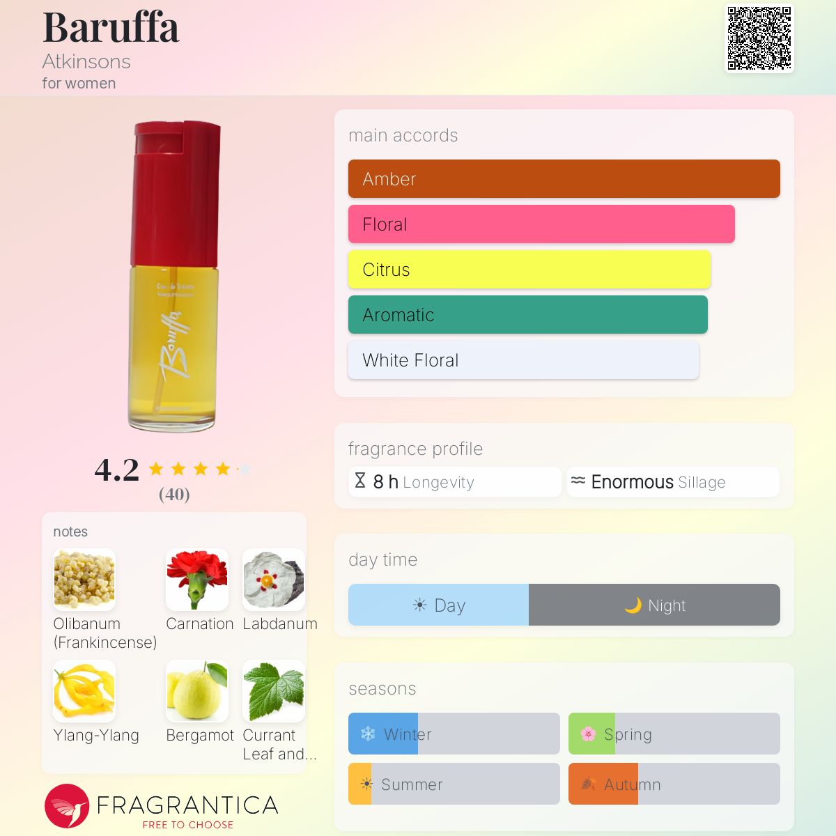 Profile card