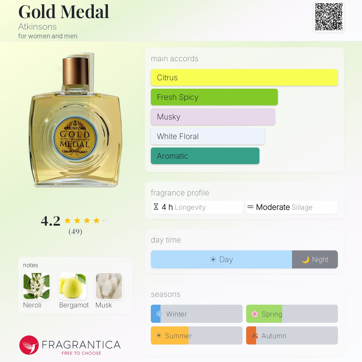 Profile card