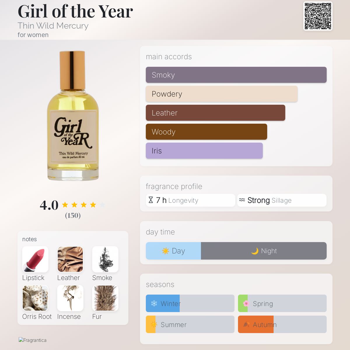 Girl of the Year Thin Wild Mercury perfume a fragrance for women