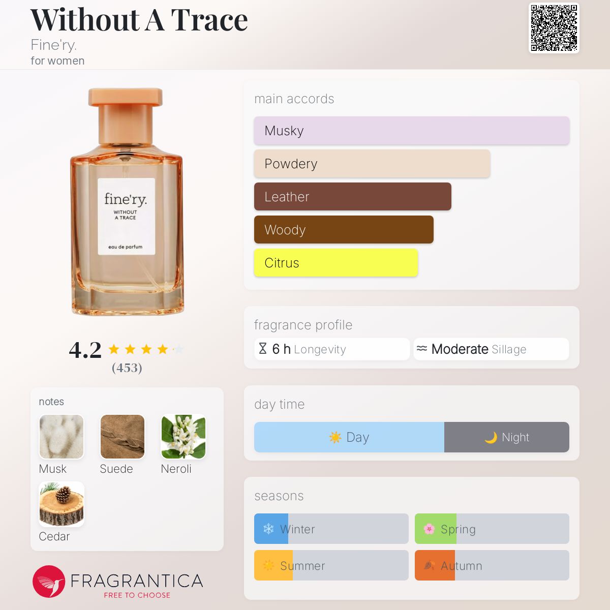 Without A Trace perfume a new fragrance for