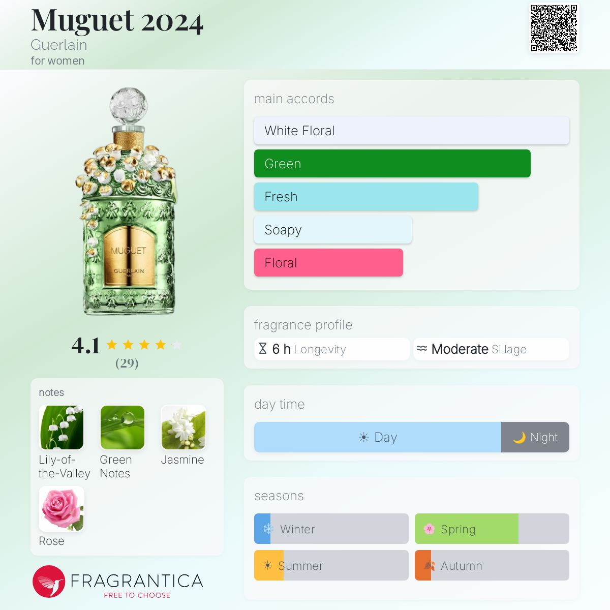 Muguet 2024 Guerlain perfume - a fragrance for women 2024