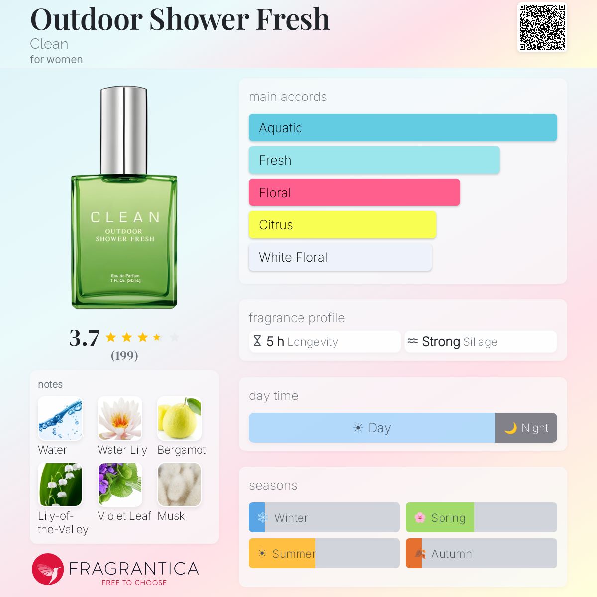 Outdoor Shower Fresh Clean perfume - a fragrance for women
