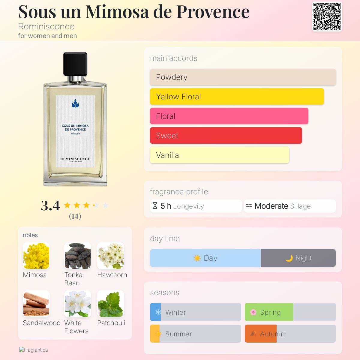 Sous un Mimosa de Provence Reminiscence perfume - a fragrance for