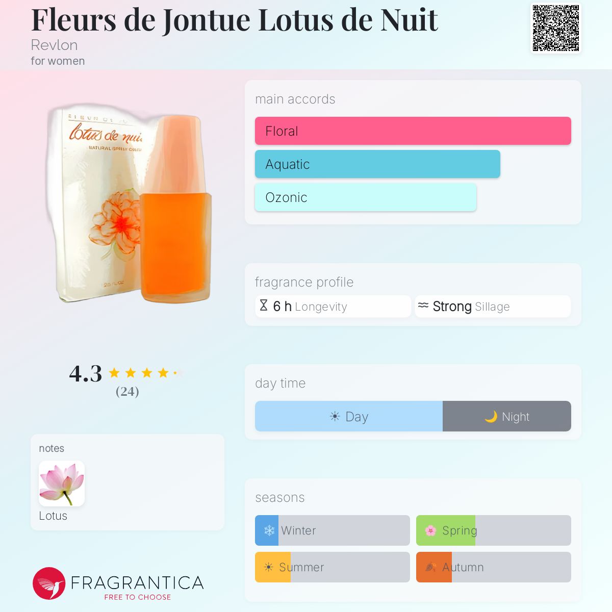 Fragrantica image 5
