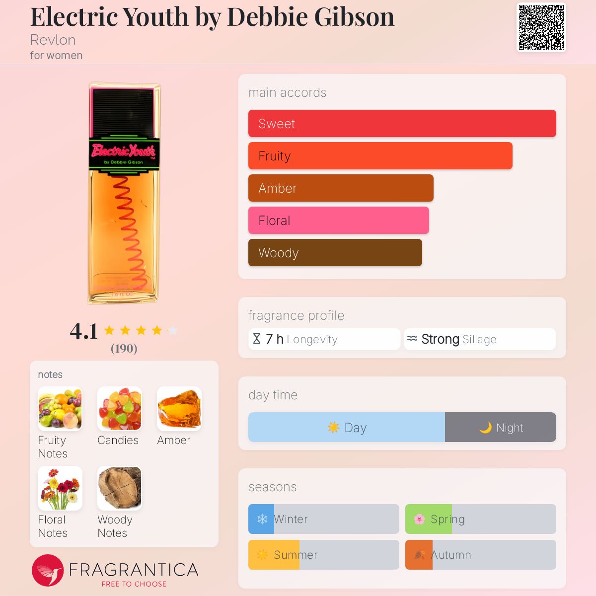 Electric Youth by Debbie Gibson Revlon perfume - a fragrance for