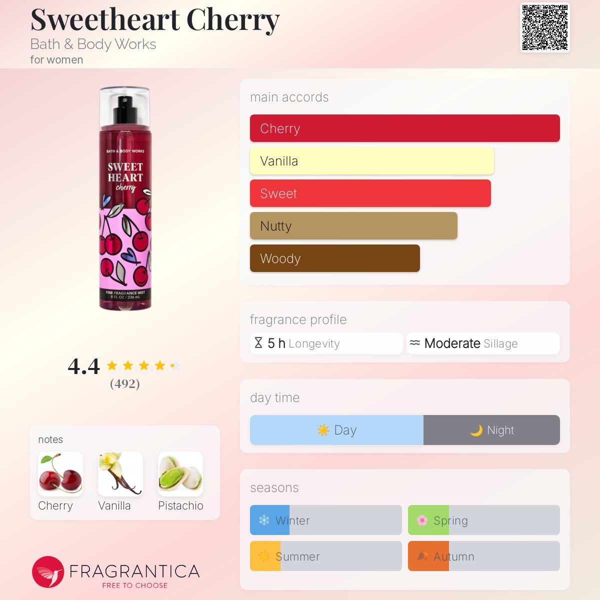 Sweetheart Cherry Bath & Body Works for women