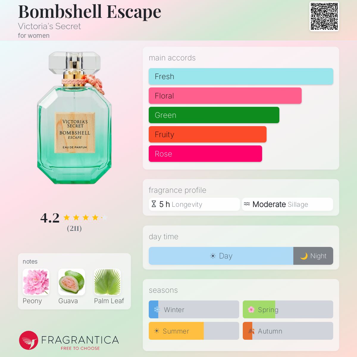 Profile card