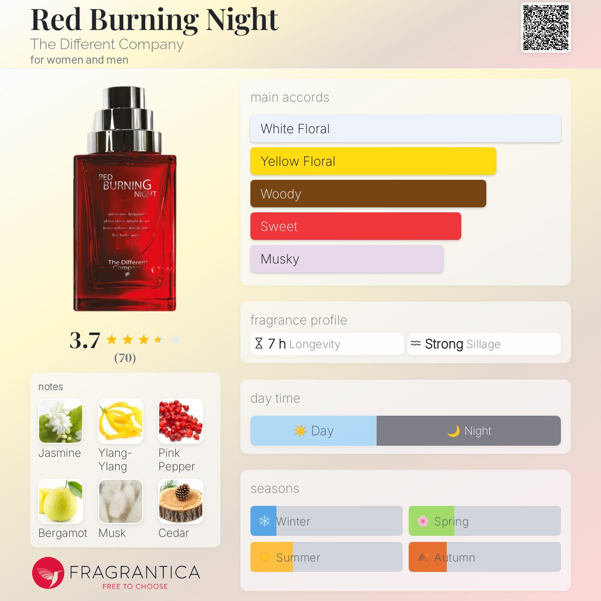 Red Burning Night The Different Company perfume - a new fragrance